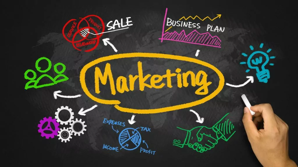 Marketing là gì? Tầm quan trọng của Marketing đối với Doanh nghiệp và Thị trường