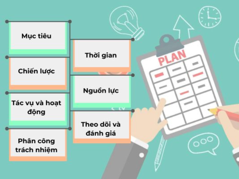 8 bước đơn giản giúp bạn lập kế hoạch nhanh chóng