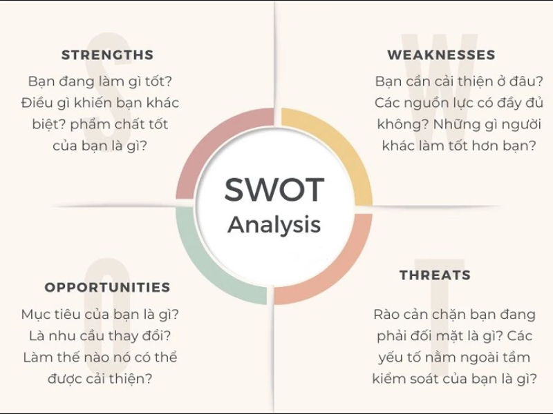 Mô hình SWOT