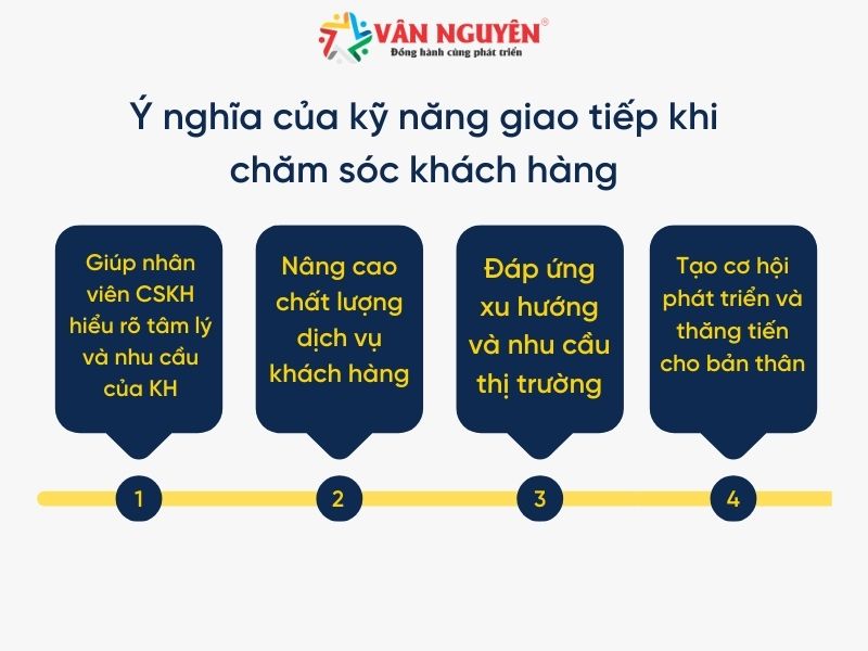 Vai trò của kỹ năng giao tiếp trong chăm sóc khách hàng