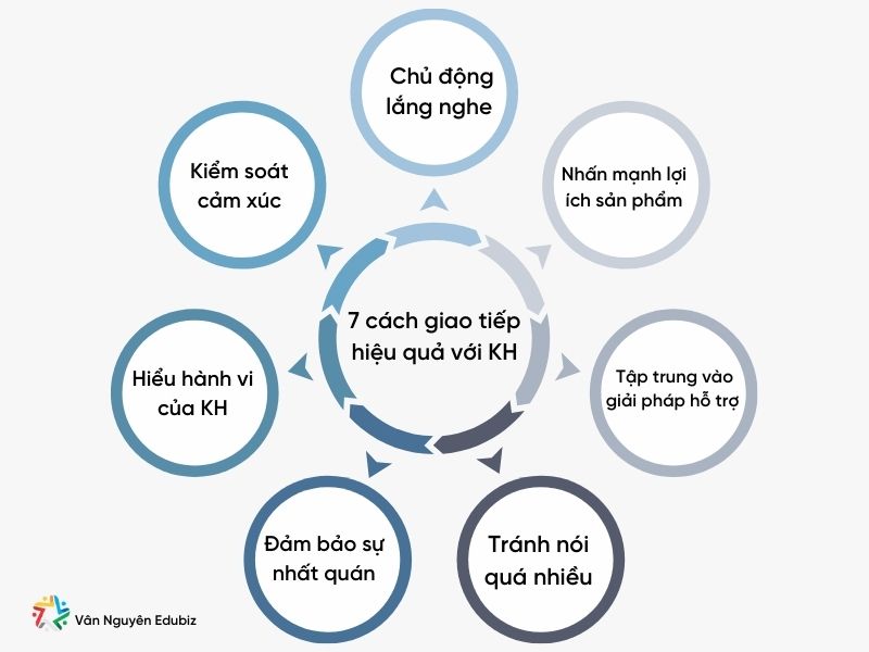 7 cách giao tiếp hiệu quả với khách hàng