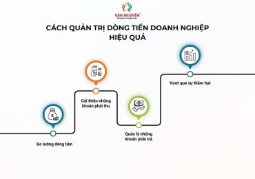 Dòng tiền là gì? Cách quản lý dòng tiền doanh nghiệp hiệu quả