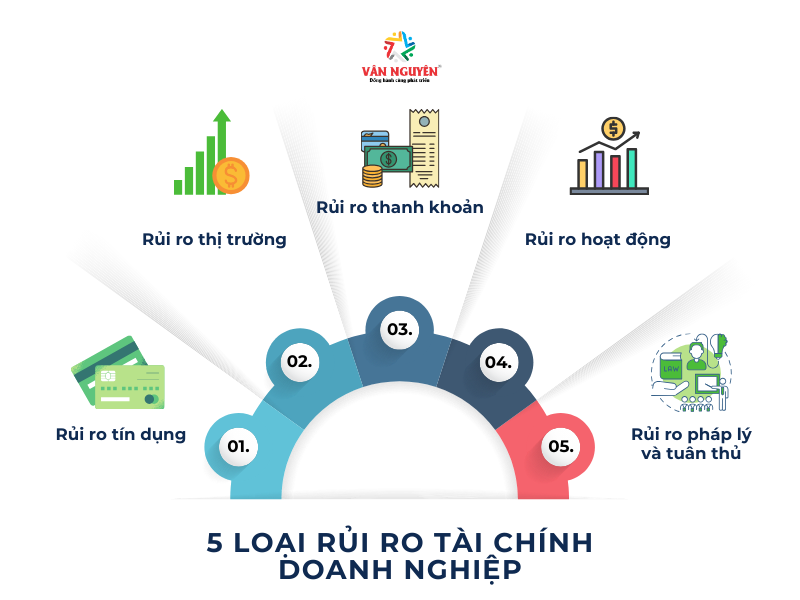 Quản trị rủi ro tài chính trong doanh nghiệp là gì?