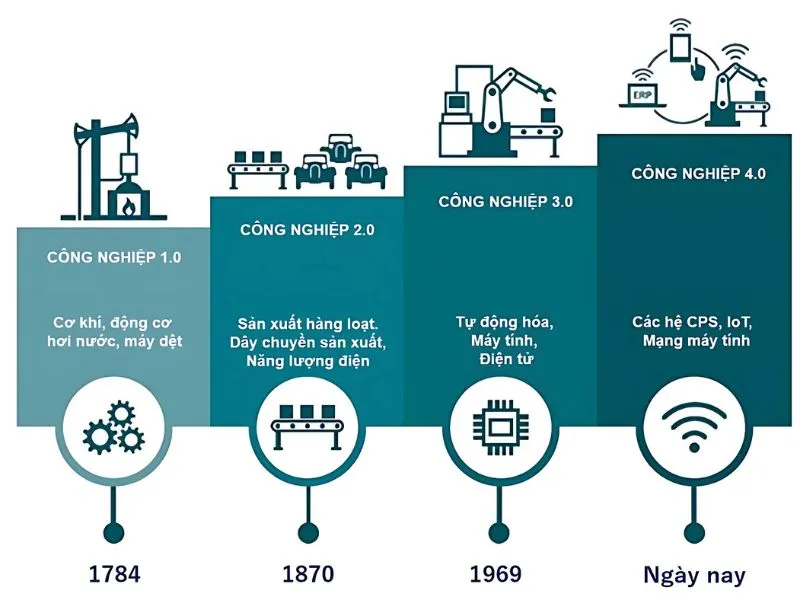 Quản trị doanh nghiệp 4.0 là gì?
