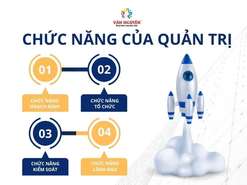 Chức năng của quản trị trong doanh nghiệp