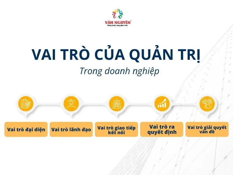 Vai trò của quản trị trong doanh nghiệp