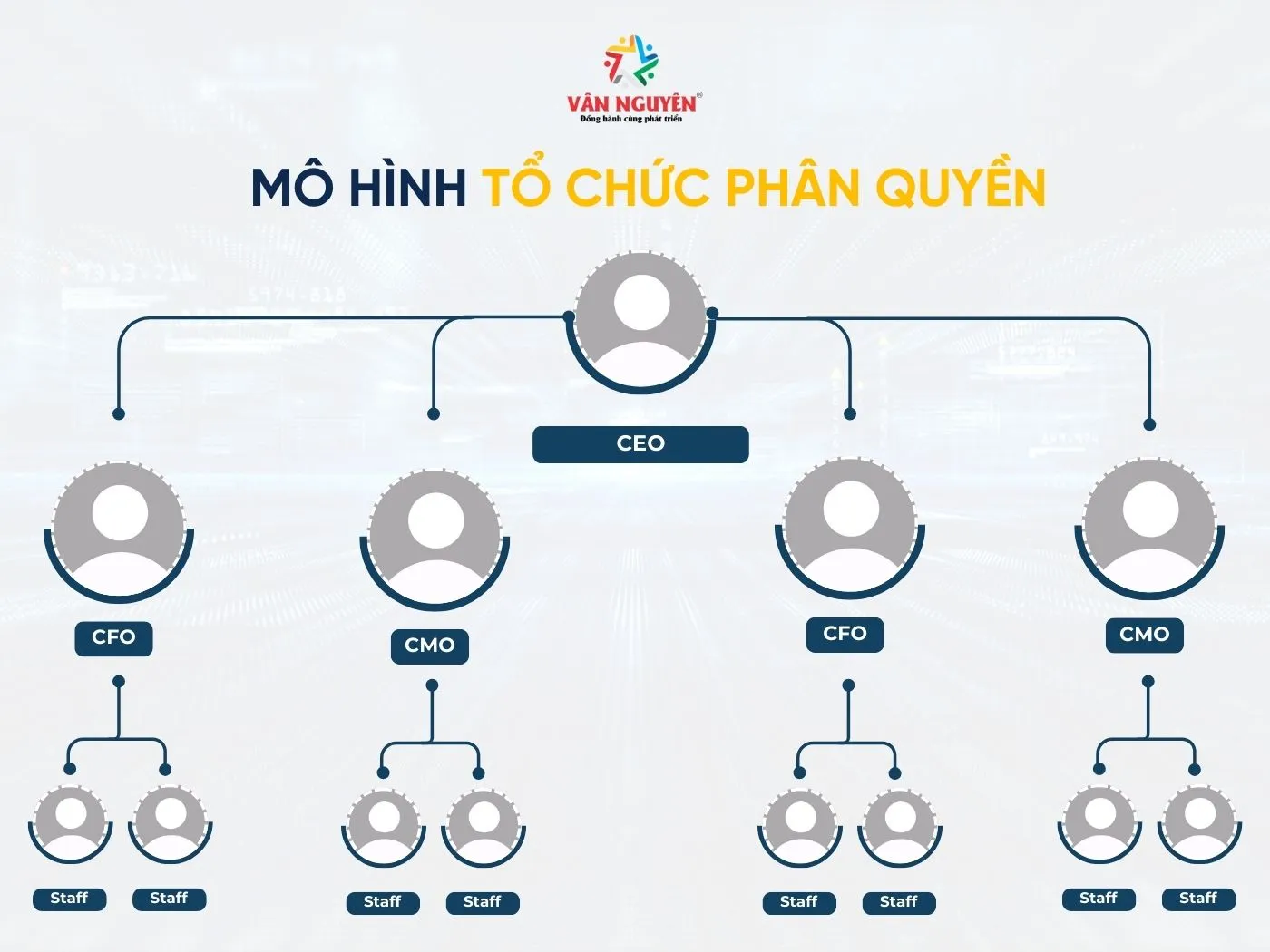 Mô hình tổ chức phân quyền
