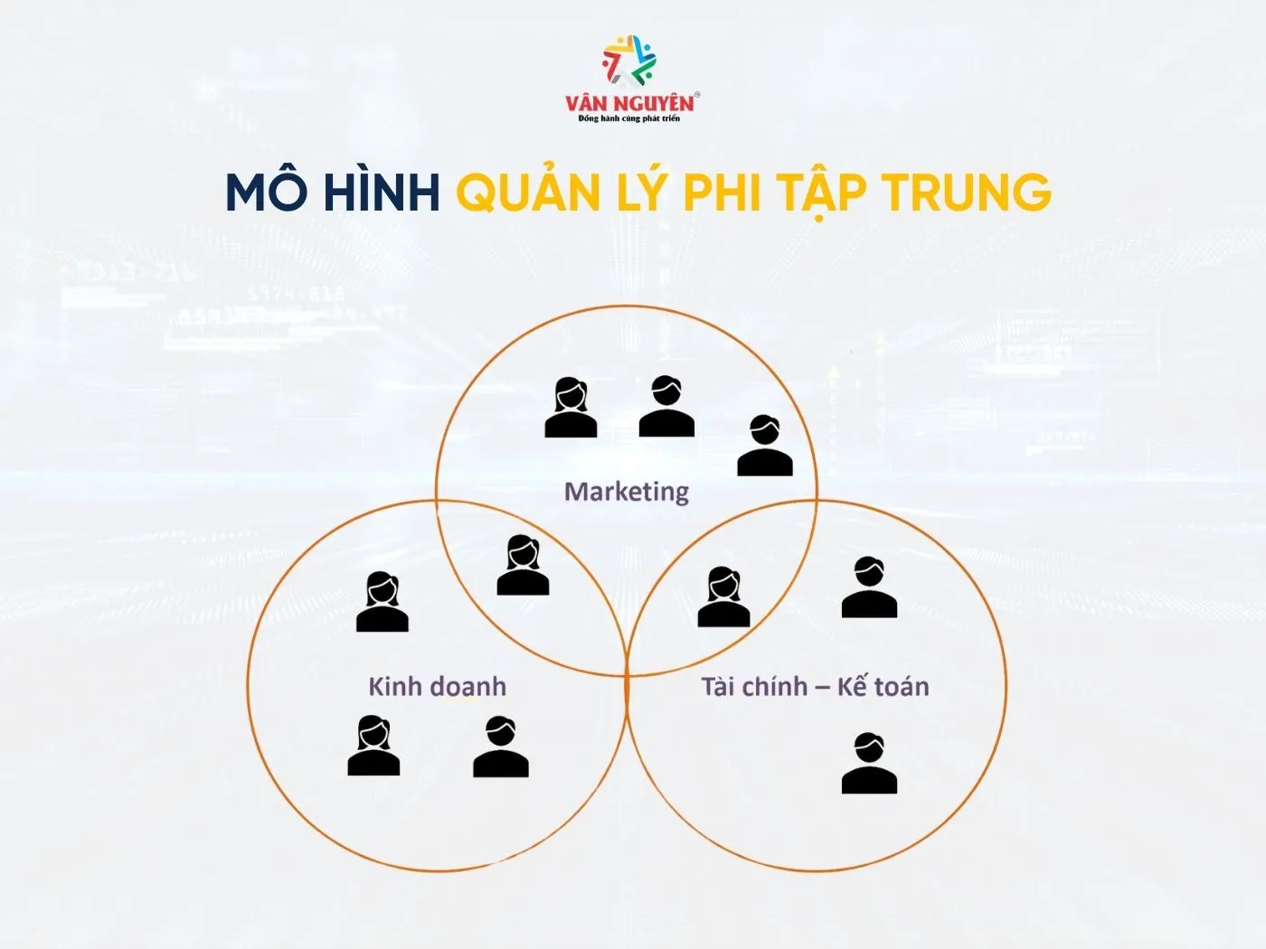 Mô hình quản lý phi tập trung