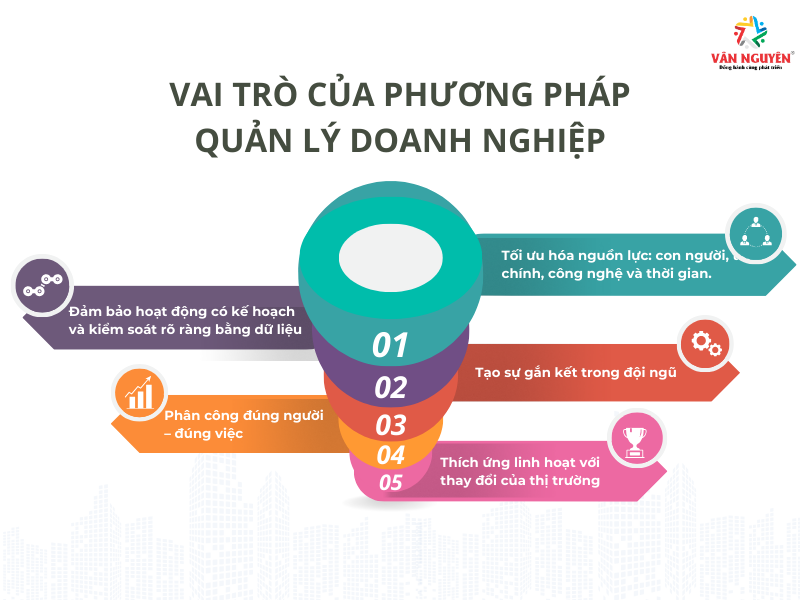 Vai trò của phương pháp quản lý doanh nghiệp