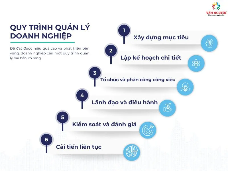 Quy trình quản trị doanh nghiệp tối ưu