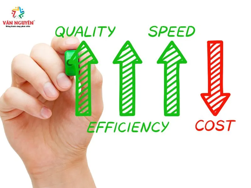 Ảnh hưởng của chi phí đến giá sản phẩm, dịch vụ