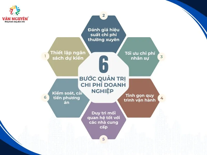 Quy trình quản trị chi phí doanh nghiệp tối ưu
