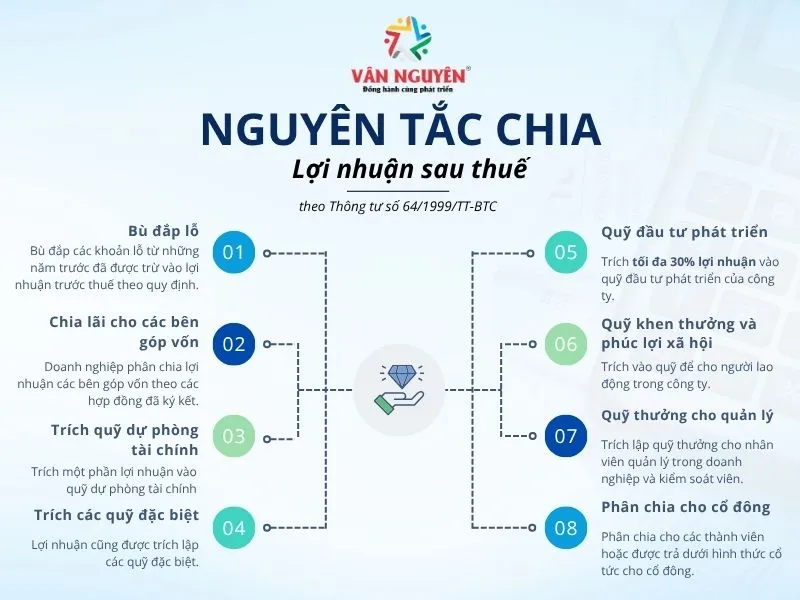 Nguyên tắc chia lãi ròng theo chuẩn quy định