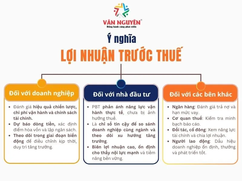 Ý nghĩa của EBIT