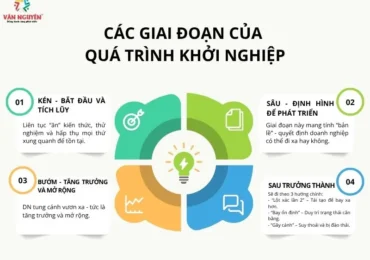 Khởi nghiệp là gì? Lý do 90% người mới khởi nghiệp thất bại