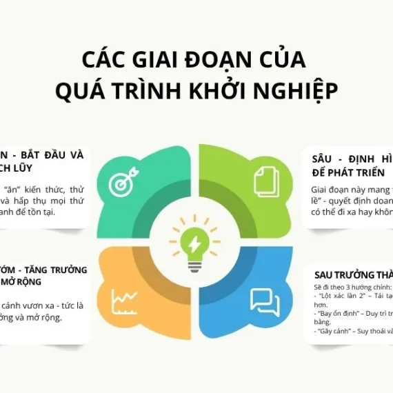 Khởi nghiệp là gì? Lý do 90% người mới khởi nghiệp thất bại