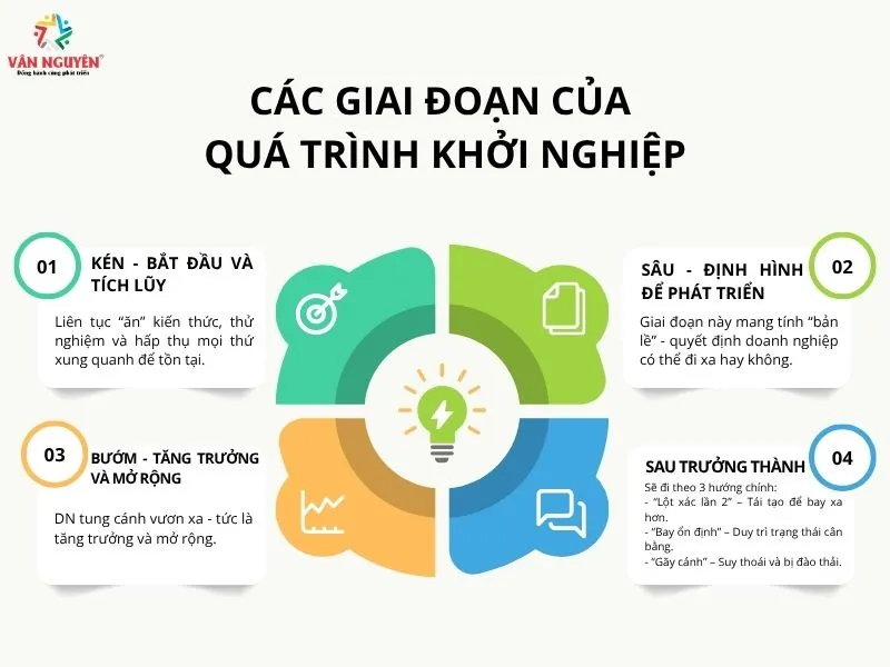 Khởi nghiệp là gì? Lý do 90% người mới khởi nghiệp thất bại