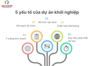 Dự án khởi nghiệp là gì? Dự án hoàn chỉnh cần có 5 bước sau