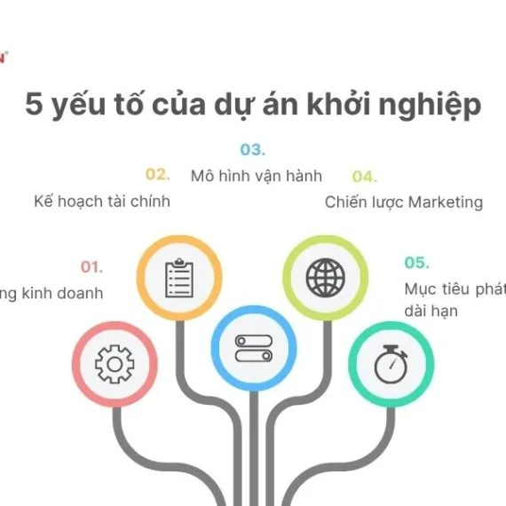 Dự án khởi nghiệp là gì? Dự án hoàn chỉnh cần có 5 bước sau