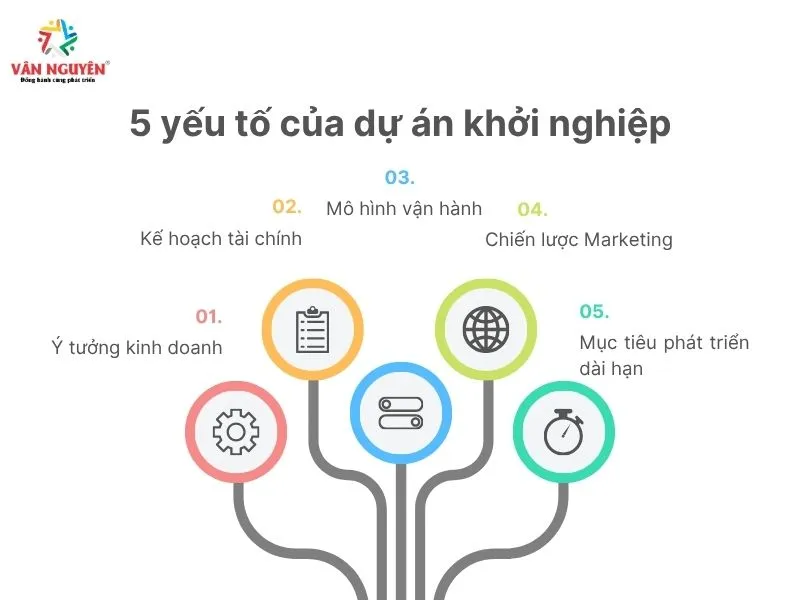 Dự án khởi nghiệp là gì?