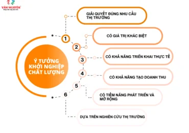 15+ ý tưởng khởi nghiệp kinh doanh ít vốn, dễ bắt đầu