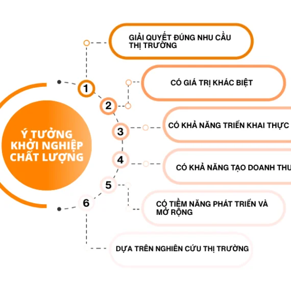 15+ ý tưởng khởi nghiệp kinh doanh ít vốn, dễ bắt đầu