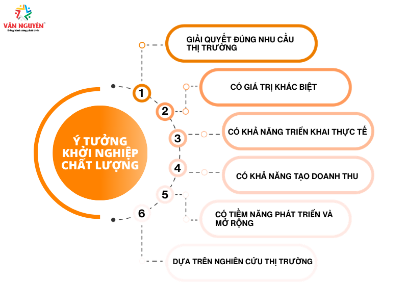 15+ ý tưởng khởi nghiệp kinh doanh ít vốn, dễ bắt đầu
