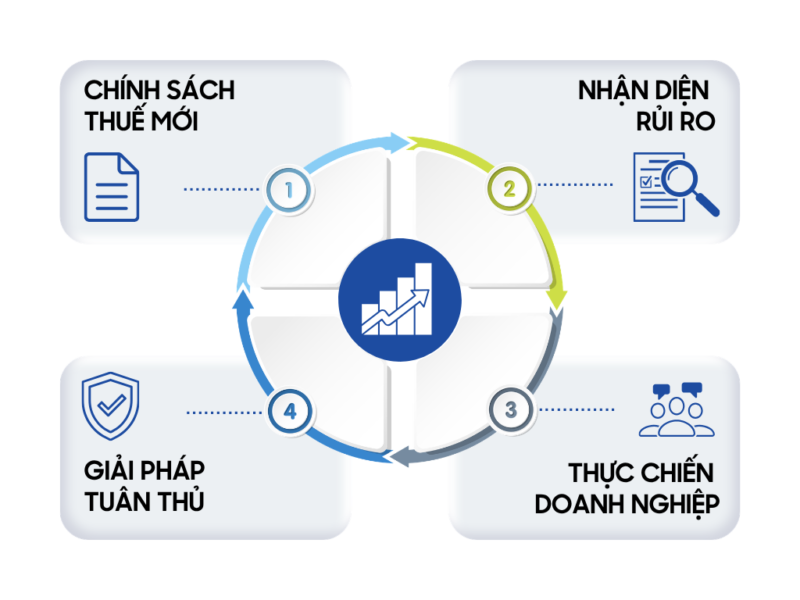 so-do-khoa-thue-9-2026-03