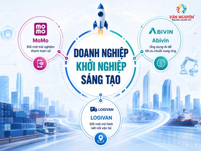 Một số doanh nghiệp khởi nghiệp sáng tạo