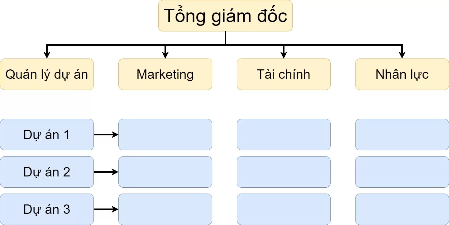 Một số mô hình về cơ cấu tổ chức bộ máy quản lí doanh nghiệp  VOER