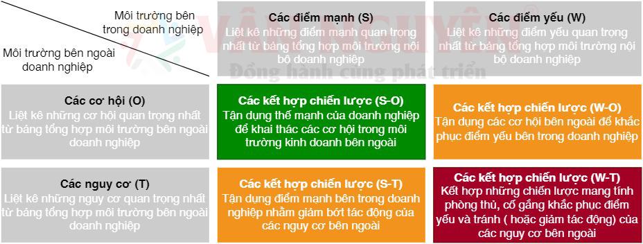 Phân tích bối cảnh tổ chức bằng mô hình SWOT  Việt Quality