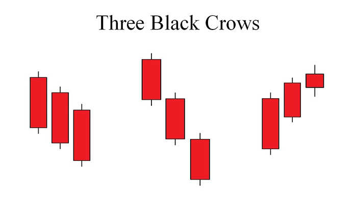 Các biến thể của mô hình Ba con quạ đen